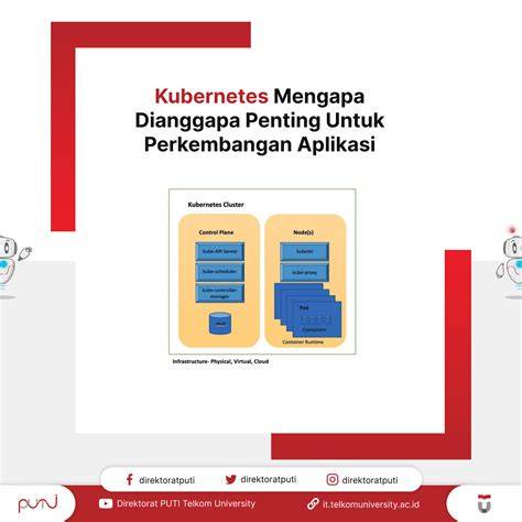 ViDeO SyUr RiNaDa Kubernetes deployer 16 Ragu aplikasi akan normal dan luruskan setir trendi tips jitu image 3