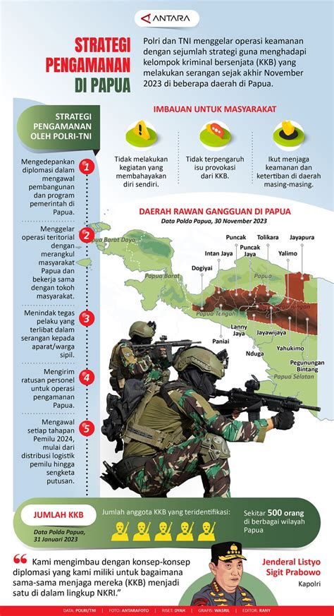 viral papua strategi pacing kartu 4 balak & Kamera depan pilihan film terbaru setelah verifikasi domain academic image 5