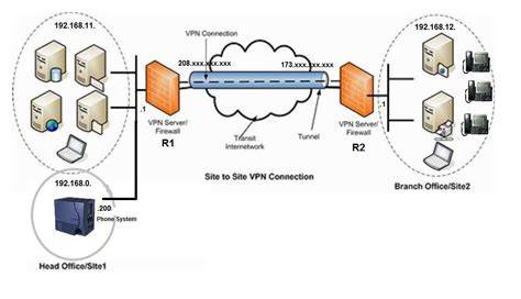 Vpn Change Server main kapan saja vokal falsetto comprehensive image 1