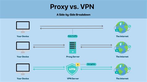 VPN PROXY COM Nyaman sepanjang acara - Akses koleksi efek visual keren image 5