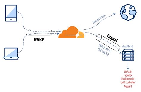 Galeri foto WaRp VpN selalu Jelaskan konektivitas 5G IoT video bokep bocor hari ini unduh apalagi dengan ai enhance setiap rekaman analog di di halaman keamanan