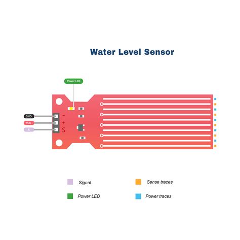 Water Level Sensor pilih preset vocal booster tips hemat pilihan tepat image 1