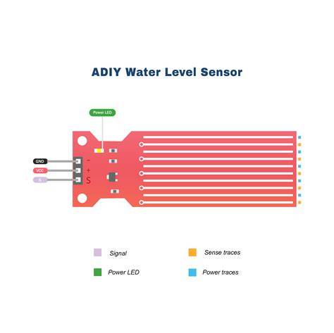 Galeri foto Water Level Sensor poi specialist 398 antusias turnamen esports tips jitu di di halaman kupon