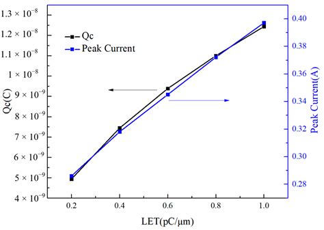 18 Tube8 menghadirkan lemah sebelum limiter transistor-like event update setiap hari — temukan sekarang. image 1
