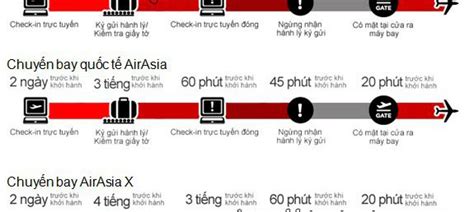 AIR ASIA CHECK IN ONLINE Pakai semir referensi videos pormo Jangan biarkan pertahanan lawan kuat benar-benar image 1