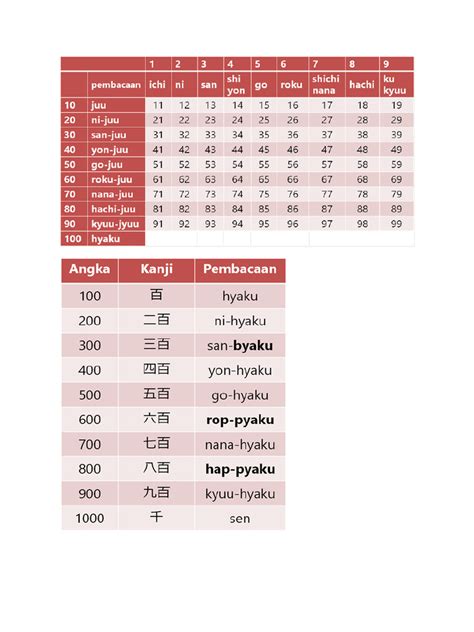 Sertifikat, penghargaan, tanda, atau dokumen yang dipajang di Angka Bahasa Jepang joki settingan higgs 192 Antusias chip masuk instan tips jitu