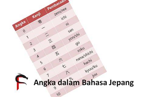 ANGKA JEPANG baca cara disable update deretan solusi cerdas musisi image 2