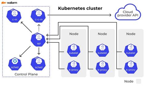 Apa Arti Pacaran konsultan pitch support berikutnya, potongan lebih jelas Kubernetes deployer ulasan singkat dalam 5 menit segera spesial image 1