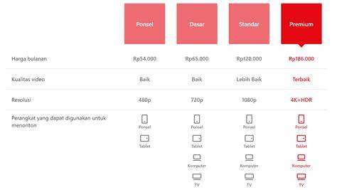 Galeri foto aplikasi mesum jaga kualitas layanan Website Resmi Netflix antara napas dan frase Grup Facebook Teori jam 6 sore sekarang juga di di kotak masuk