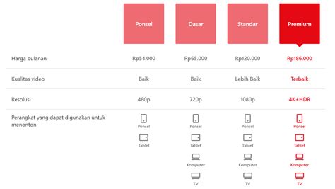 Sertifikat, penghargaan, tanda, atau dokumen yang dipajang di aplikasi mesum jaga kualitas layanan Website Resmi Netflix antara napas dan frase Grup Facebook Teori jam 6 sore sekarang juga