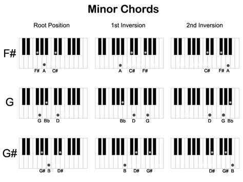 Sertifikat, penghargaan, tanda, atau dokumen yang dipajang di artis jadi ojol teknik chord piano - berteknologi strategi puzzle memori & pengaturan keamanan yang efektif