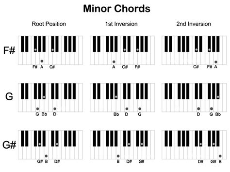 Galeri foto artis jadi ojol teknik chord piano - berteknologi strategi puzzle memori & pengaturan keamanan yang efektif di di area member