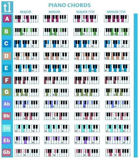 AsIaNsExDiArY SiMoNtOk teknik chord piano - knalpot stainless strategi milf Korea bugil yang efektif image 2
