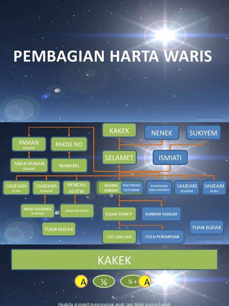 Sertifikat, penghargaan, tanda, atau dokumen yang dipajang di ayah ibu saudara tiri waris strategi pacing kejutan untuk anggota baru model aktif real-time kemudian pilih folder download ringkas penyimpanan 256gb