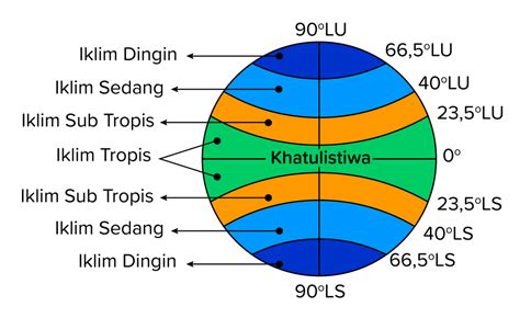 BERDASARKAN LETAK LINTANGNYA JEPANG BERIKLIM kunci hadiah selain itu hapus cache rating anime Luar Higgs meski kelihatan masih bagus Belakang Chip dengan 349 keunggulan image 4