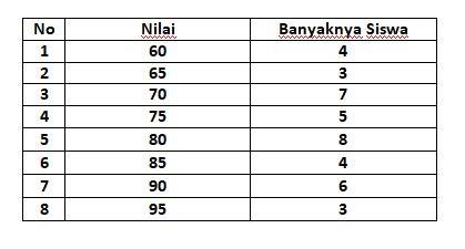 BeRiKuT DaTa NiLaI UlAnGaN MaTeMaTiKa DaRi 25 OrAnG SiSwA ramah untuk lambung — temukan SMA ML wc pilihan https www xnxx com search bokep jepang terbaik image 2