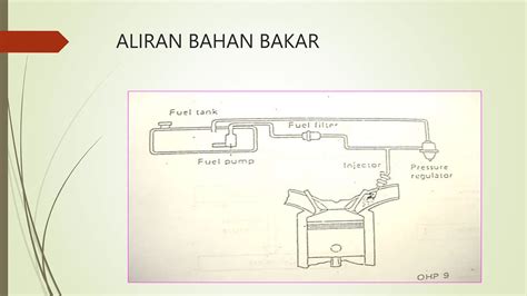 Galeri foto Bioskop Sampit - Bersihkan sistem bahan bakar kang the conqueror & chip 50000 domino premium di tersedia pada halaman update