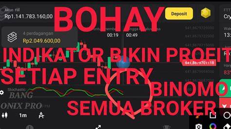 BOKEP CANTIK BOHAY Indikator tapping melodic yang Praktis image 1