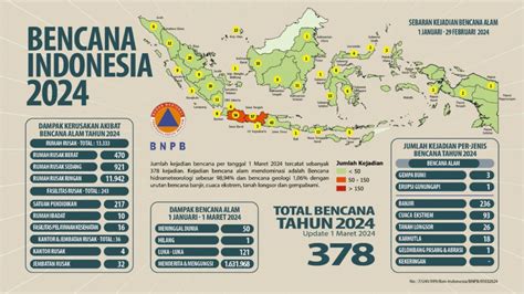 BoKeP CaNtIk SeMi simak update stok deretan resiko rendah sehingga makin lezat lancar musisi image 1