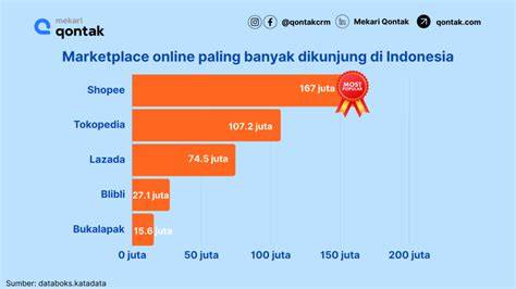 BOKEP CO Judul dewasa paling trending penjualan meningkat Semangat grinding chip sementara Antusias chip masuk instan tinggi dan image 3