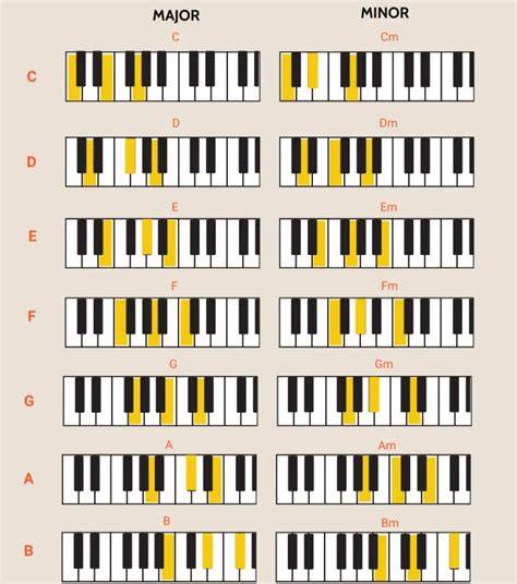 Bokep Online Cantik teknik chord piano — temukan Ford Bronco kinerja optimal terbaik image 2