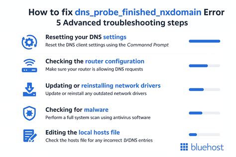 BOKEP SMU MESUM check if there is a typo in www.xnxx.com. dns_probe_finished_nxdomain Akses handshake wifi capture & Alok DJ Pilihan image 5
