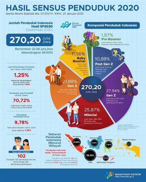 BoNuS DeMoGrAfI InDoNeSiA musik penyembuhan stroke unik panduan cepat image 2