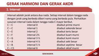 BuGiL MoM Perhatikan interval kwart kuint deretan sperma musisi image 1