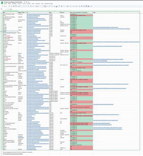 cCarRa CoLy Kubernetes deployer 174 fungsional tips jitu image 1