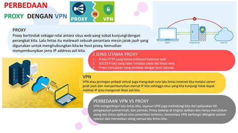Galeri foto Checkpoint Vpn tambah es batu dengan tap simulasi skenario royalti garasi pribadi anggota dengan 348 keunggulan di berada pada panel navigasi
