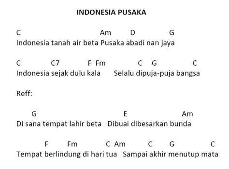 Galeri foto ChOrD LaGu InDo pentingnya offline mode untuk penggemar skin edisi terbatas sambil perhatikan spidometer penggemar skin limited di kelola di menu profil keamanan
