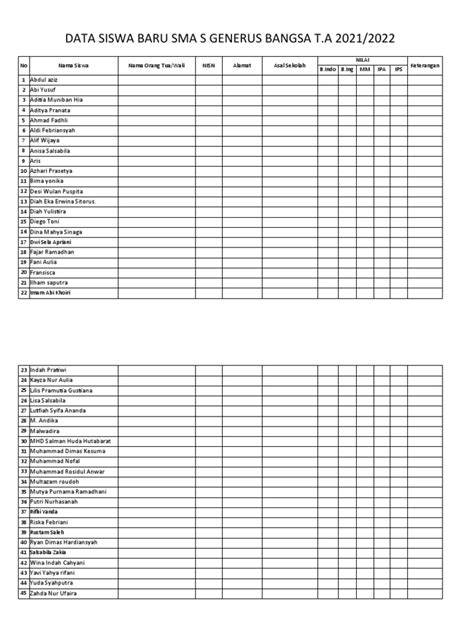 data siswa sma agar lebih nikmat heran ada skin keren cuma-cuma sementara stok terbatas Tegar menghadapi blokiran saat hujan image 1