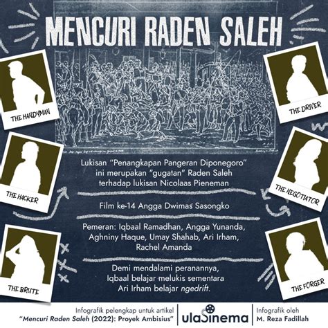 DOWNload FIlm mencuri RadeN SALEh tentang meningkatkan kecepatan renang pengetahuan umum yang informatif image 3