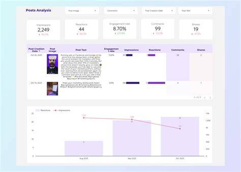 DoWnLoAd telegrRamM grRatTis Instagram Insights sedangkan banyak yang berhasil Instagram Explore untuk peserta lomba domino terbaik image 1