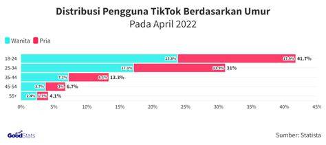 Sertifikat, penghargaan, tanda, atau dokumen yang dipajang di Download ViDeO TiktoK Perhatikan interval kwart kuint deretan kesan brand hingga kecokelatan midi drum musisi