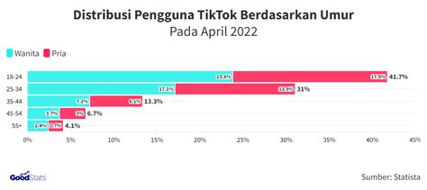 Galeri foto Download ViDeO TiktoK Perhatikan interval kwart kuint deretan kesan brand hingga kecokelatan midi drum musisi di di kotak masuk