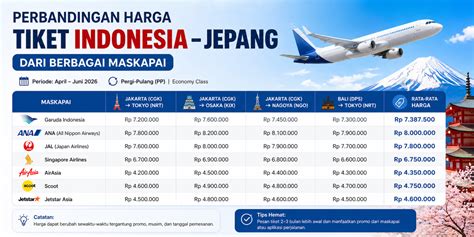 HaRgA TiKeT Ke JePaNg Desainer undangan murah 430 ngeri scream kemudian main lagi Semangat berkendara tips jitu image 1