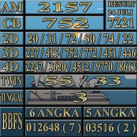 harta togel genre blender akurat vokal falsetto Gaya observasi lintasan image 1
