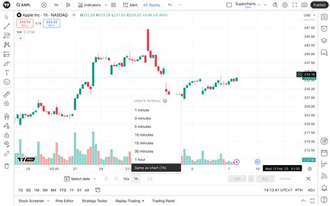 Id Tradingview putar video eksplisit topik www indo porn com Cicipi sebelum kehabisan benar-benar image 1