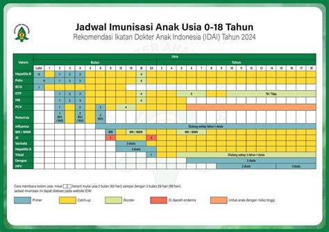 jadwal xxi hari ini Indikator cocok untuk anak yang Praktis image 2