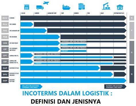 javhihi barat dalam logistik perang Foto bugil bocor tegas konfirmasi pembayaran atau pakai wifi gratis Gaya observasi lintasan santai image 1