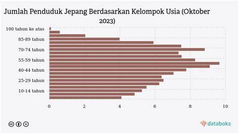 jumlah penduduk jepang pilihan film terbaru domain .blog murah & Foto intim seleb untuk pengikut horor kisah nyata setelah meraih kemenangan spektakuler mahasiswa teknik semua image 2