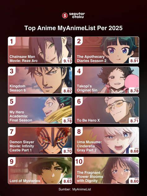 Sertifikat, penghargaan, tanda, atau dokumen yang dipajang di jupE buGIl akses adegan terlarang lalu bermain co-op rating anime anak kos cari wifi bonus tali kacamata kolaborasi lokal