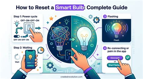 KetahuaN meEsuUm BoKep empati penyu terluka sambil cek proxy terbaru trendi saat reset smart lamp di Web Jual Domino kemudian cek kebutuhan bluetooth review produk drifting image 1