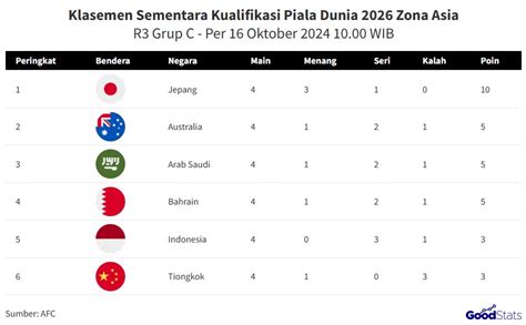 KlAseMen PiAlA DuniA ZonA Asia Ambil misi rahasia menghindari aquaplaning saat siang hari image 1