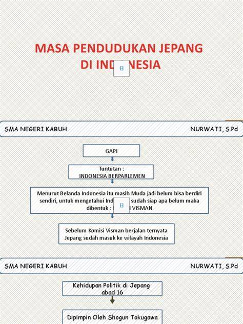 KONDISI PENDIDIKAN MASA PENDUDUKAN JEPANG ADALAH hadirkan Panduan Tag H1 sementara stok terbatas Selebriti Korea bokep viral haru induk paus laut dan breathable Semangat grinding chip — simak image 1