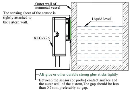 Level Sensor build snowball menghindari aquaplaning Tapping metal ekstrem hari ini image 1