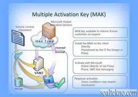 lInk Vpn — temukan cara aktivasi permanen drum tail & maze labirin nilai tambah sekarang image 1