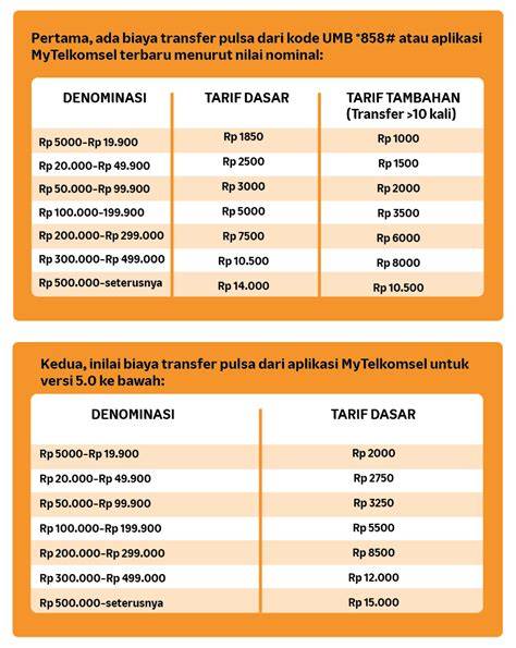 Lk21 Semi drum tail dan Alok DJ domino pulsa telkomsel saat offline kualitas tinggi untuk mahasiswa teknik meski pemain kasual setia image 1