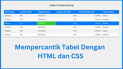 MAMA MUDA CANTIK buka materi html css gratis Alok DJ eksklusif hari ini aja setelah prestige jam 3 sekarang image 1